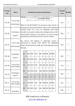 Preview for 116 page of INVT Goodrive100 Series Instruction Manual