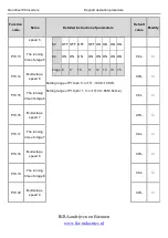 Preview for 117 page of INVT Goodrive100 Series Instruction Manual