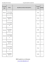 Preview for 118 page of INVT Goodrive100 Series Instruction Manual