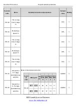 Preview for 119 page of INVT Goodrive100 Series Instruction Manual