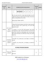 Preview for 121 page of INVT Goodrive100 Series Instruction Manual