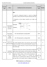 Preview for 123 page of INVT Goodrive100 Series Instruction Manual