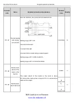 Preview for 124 page of INVT Goodrive100 Series Instruction Manual