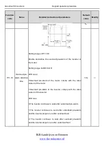 Preview for 125 page of INVT Goodrive100 Series Instruction Manual