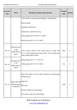 Preview for 126 page of INVT Goodrive100 Series Instruction Manual