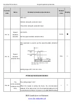 Preview for 127 page of INVT Goodrive100 Series Instruction Manual