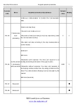 Preview for 130 page of INVT Goodrive100 Series Instruction Manual