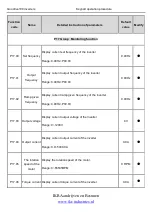 Preview for 131 page of INVT Goodrive100 Series Instruction Manual