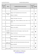 Preview for 132 page of INVT Goodrive100 Series Instruction Manual