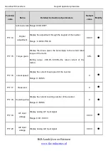 Preview for 133 page of INVT Goodrive100 Series Instruction Manual