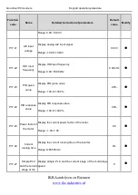 Preview for 134 page of INVT Goodrive100 Series Instruction Manual