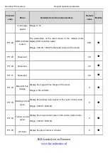 Preview for 135 page of INVT Goodrive100 Series Instruction Manual