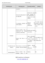 Preview for 139 page of INVT Goodrive100 Series Instruction Manual