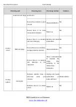 Preview for 140 page of INVT Goodrive100 Series Instruction Manual