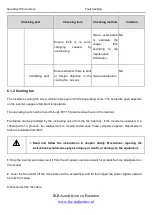 Preview for 141 page of INVT Goodrive100 Series Instruction Manual