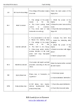 Preview for 146 page of INVT Goodrive100 Series Instruction Manual