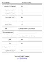 Preview for 165 page of INVT Goodrive100 Series Instruction Manual