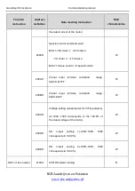 Preview for 169 page of INVT Goodrive100 Series Instruction Manual