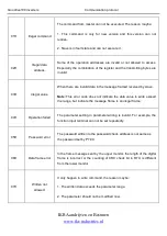 Preview for 173 page of INVT Goodrive100 Series Instruction Manual