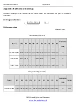 Preview for 180 page of INVT Goodrive100 Series Instruction Manual