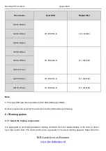 Preview for 188 page of INVT Goodrive100 Series Instruction Manual