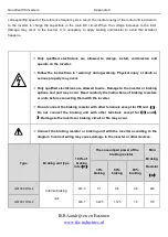 Preview for 189 page of INVT Goodrive100 Series Instruction Manual