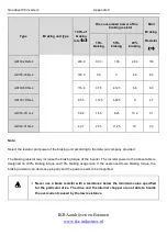 Preview for 190 page of INVT Goodrive100 Series Instruction Manual