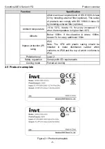 Предварительный просмотр 14 страницы INVT Goodrive20-EU VFD Series Operation Manual