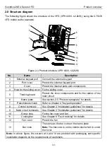 Предварительный просмотр 17 страницы INVT Goodrive20-EU VFD Series Operation Manual