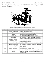 Предварительный просмотр 18 страницы INVT Goodrive20-EU VFD Series Operation Manual