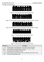 Предварительный просмотр 23 страницы INVT Goodrive20-EU VFD Series Operation Manual