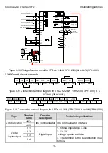 Предварительный просмотр 25 страницы INVT Goodrive20-EU VFD Series Operation Manual