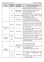 Предварительный просмотр 26 страницы INVT Goodrive20-EU VFD Series Operation Manual