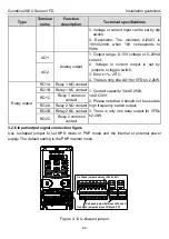 Предварительный просмотр 27 страницы INVT Goodrive20-EU VFD Series Operation Manual