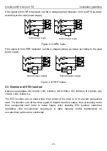 Предварительный просмотр 28 страницы INVT Goodrive20-EU VFD Series Operation Manual