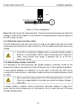 Предварительный просмотр 31 страницы INVT Goodrive20-EU VFD Series Operation Manual