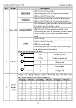 Предварительный просмотр 33 страницы INVT Goodrive20-EU VFD Series Operation Manual