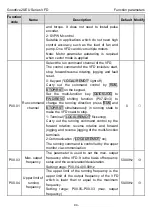 Предварительный просмотр 39 страницы INVT Goodrive20-EU VFD Series Operation Manual