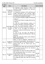 Предварительный просмотр 42 страницы INVT Goodrive20-EU VFD Series Operation Manual