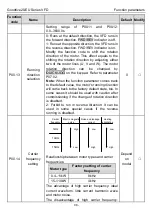 Предварительный просмотр 43 страницы INVT Goodrive20-EU VFD Series Operation Manual