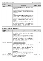 Предварительный просмотр 45 страницы INVT Goodrive20-EU VFD Series Operation Manual