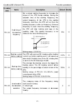 Предварительный просмотр 46 страницы INVT Goodrive20-EU VFD Series Operation Manual