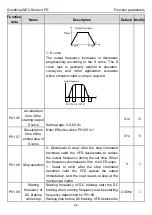 Предварительный просмотр 47 страницы INVT Goodrive20-EU VFD Series Operation Manual