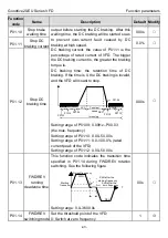 Предварительный просмотр 48 страницы INVT Goodrive20-EU VFD Series Operation Manual