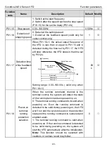 Предварительный просмотр 49 страницы INVT Goodrive20-EU VFD Series Operation Manual