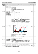 Предварительный просмотр 50 страницы INVT Goodrive20-EU VFD Series Operation Manual