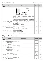 Предварительный просмотр 51 страницы INVT Goodrive20-EU VFD Series Operation Manual