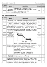 Предварительный просмотр 54 страницы INVT Goodrive20-EU VFD Series Operation Manual