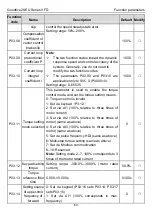 Предварительный просмотр 55 страницы INVT Goodrive20-EU VFD Series Operation Manual