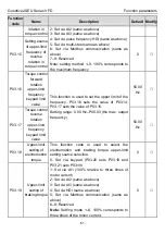 Предварительный просмотр 56 страницы INVT Goodrive20-EU VFD Series Operation Manual